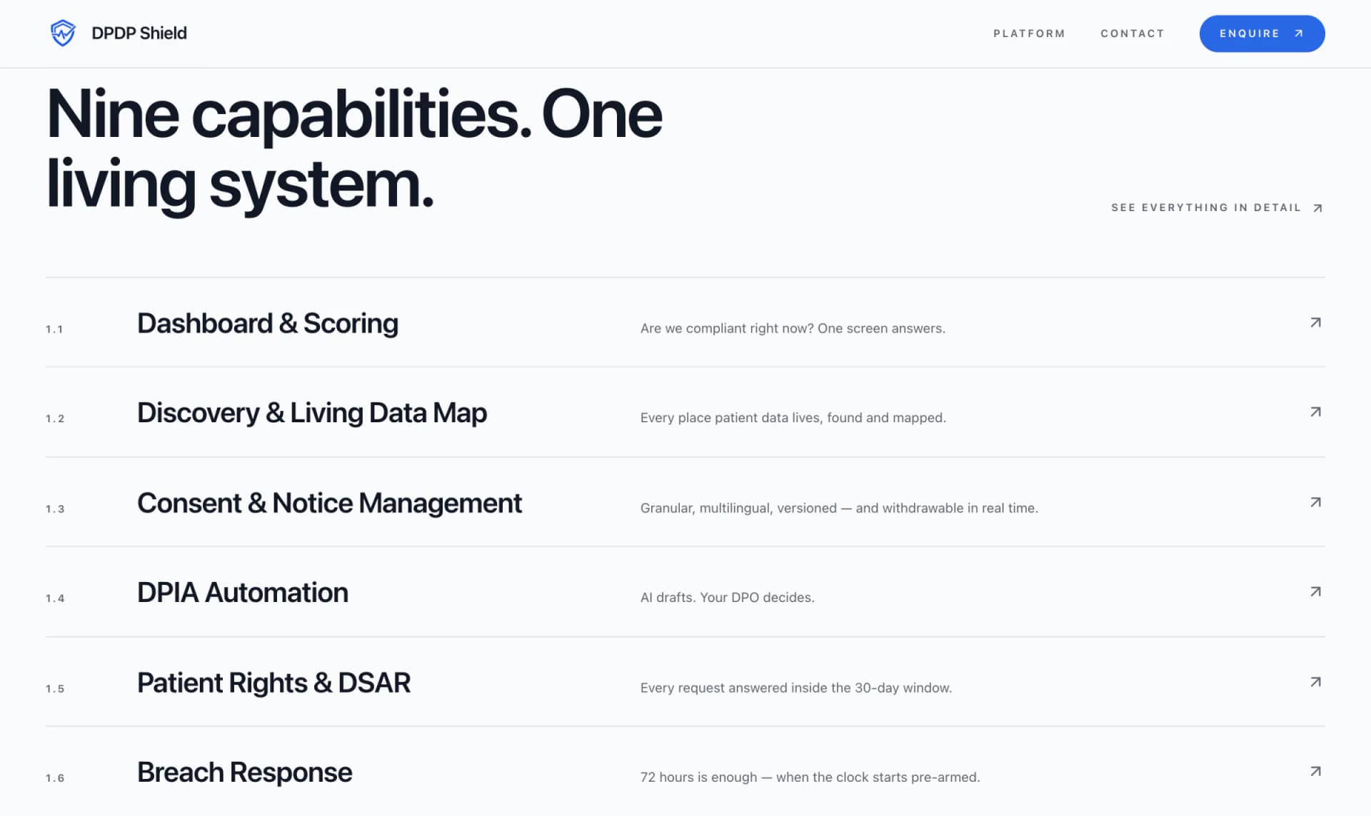 DPDP Shield section listing the platform's capabilities