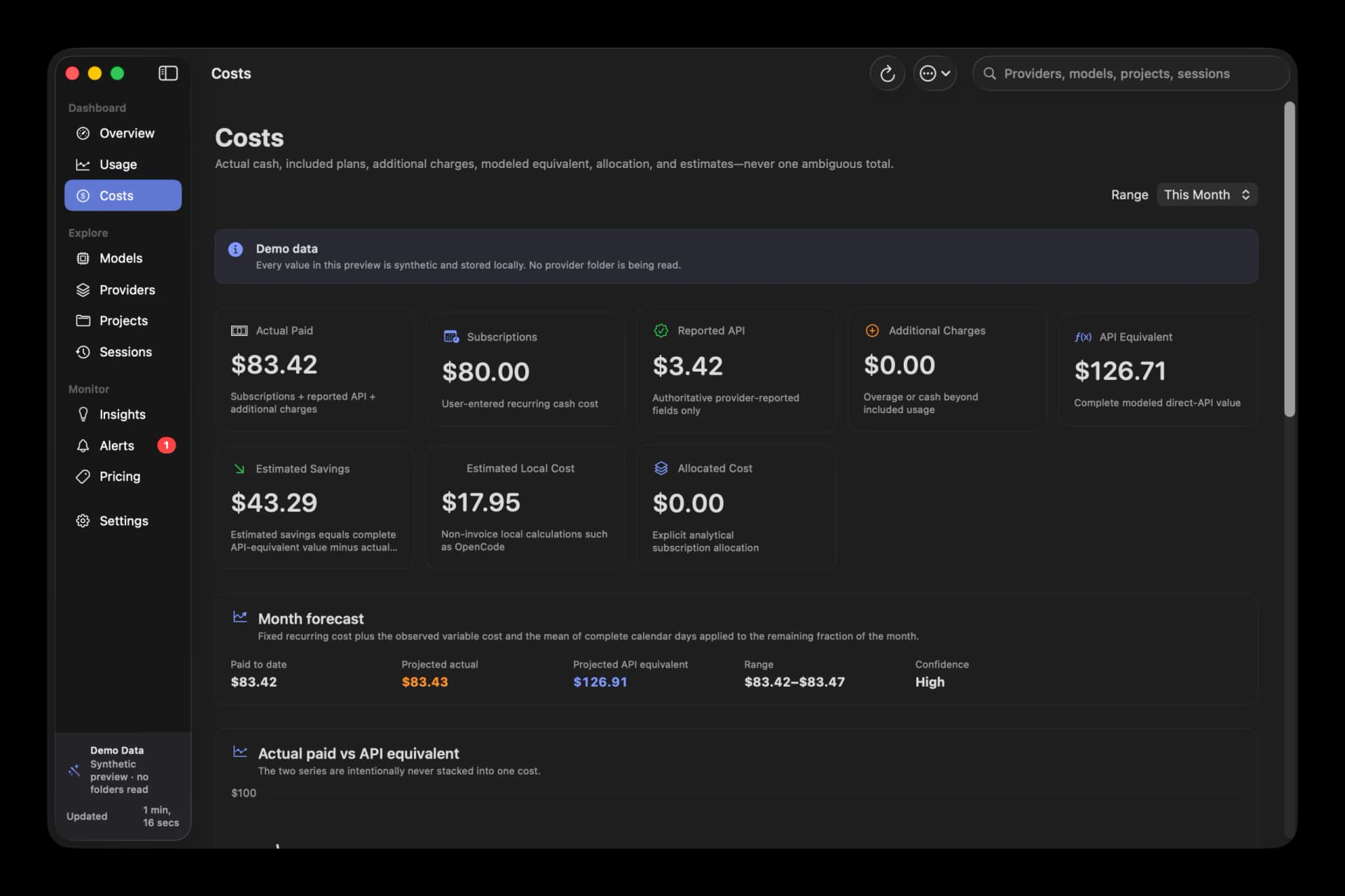 AI Meter costs view separating paid, estimated and API-equivalent spend