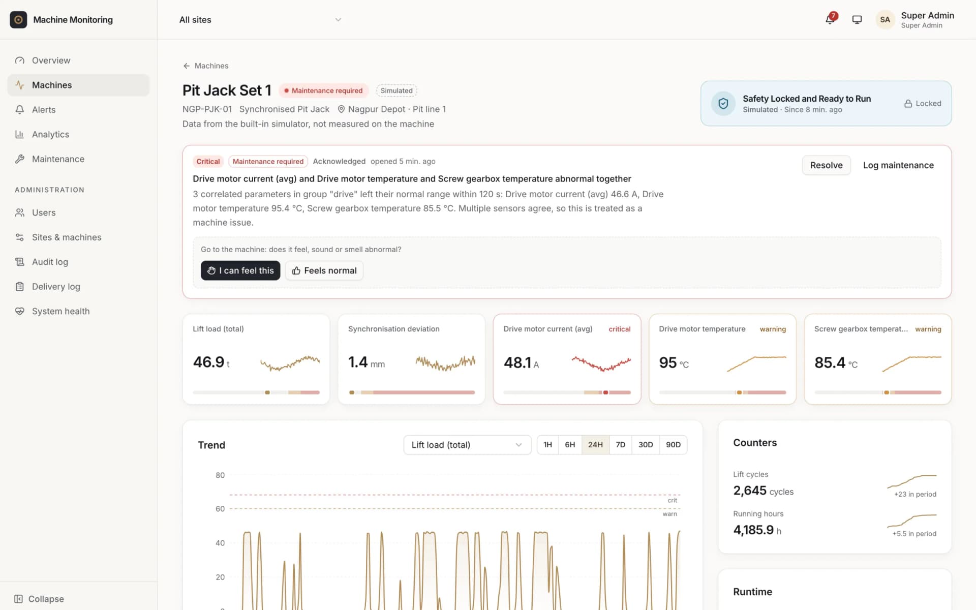 Machine detail page with safety interlock state, live values against limits and sparklines